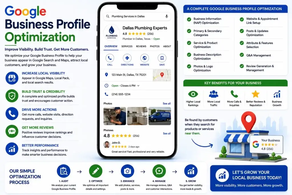Local SEO 16 Google Business Profile Optimization