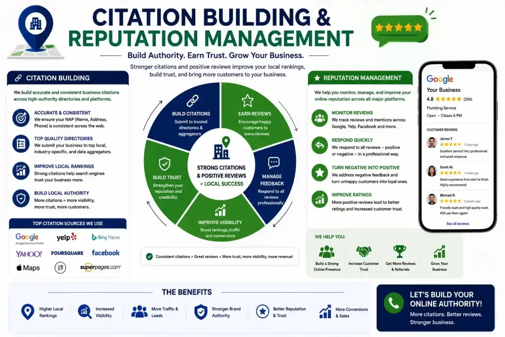 Local SEO 17 Citation Building & Reputation Management 
