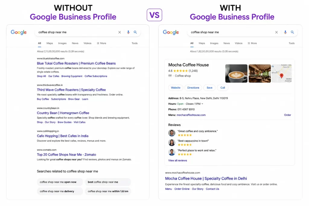 Google Business Profile Optimization: The Complete 2026 Guide 1 Google Business Profile Optimization