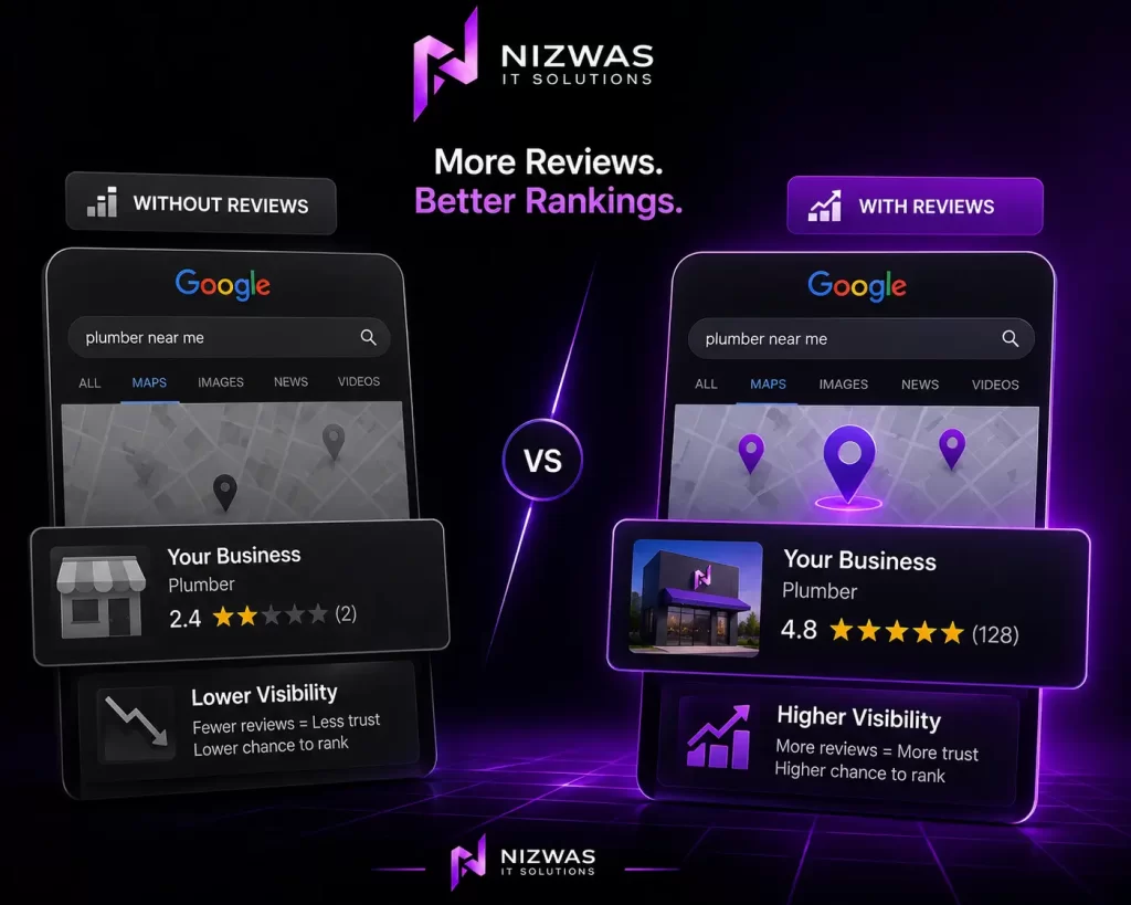 Home- Digital marketing & web development company 12 How Many Google Reviews Do You Need to Rank in 2026
