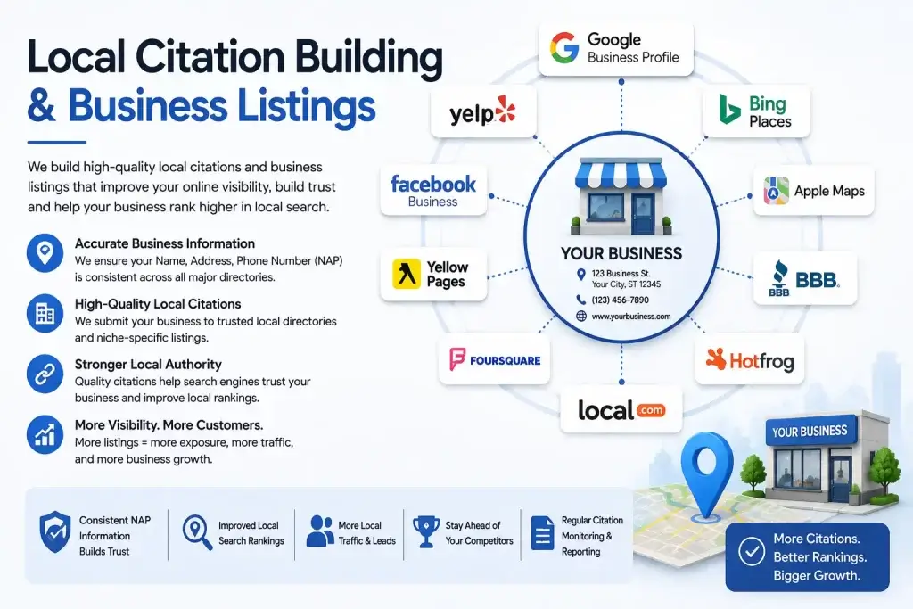 Local SEO 9 Local Citation Building & Business Listings