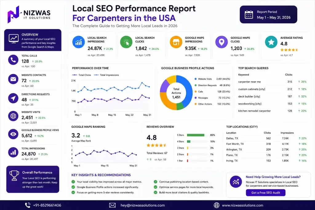 Local SEO for Carpenters in the USA: The Complete Guide to Getting More Local Leads in 2026 1 Local SEO for Carpenters in the USA website