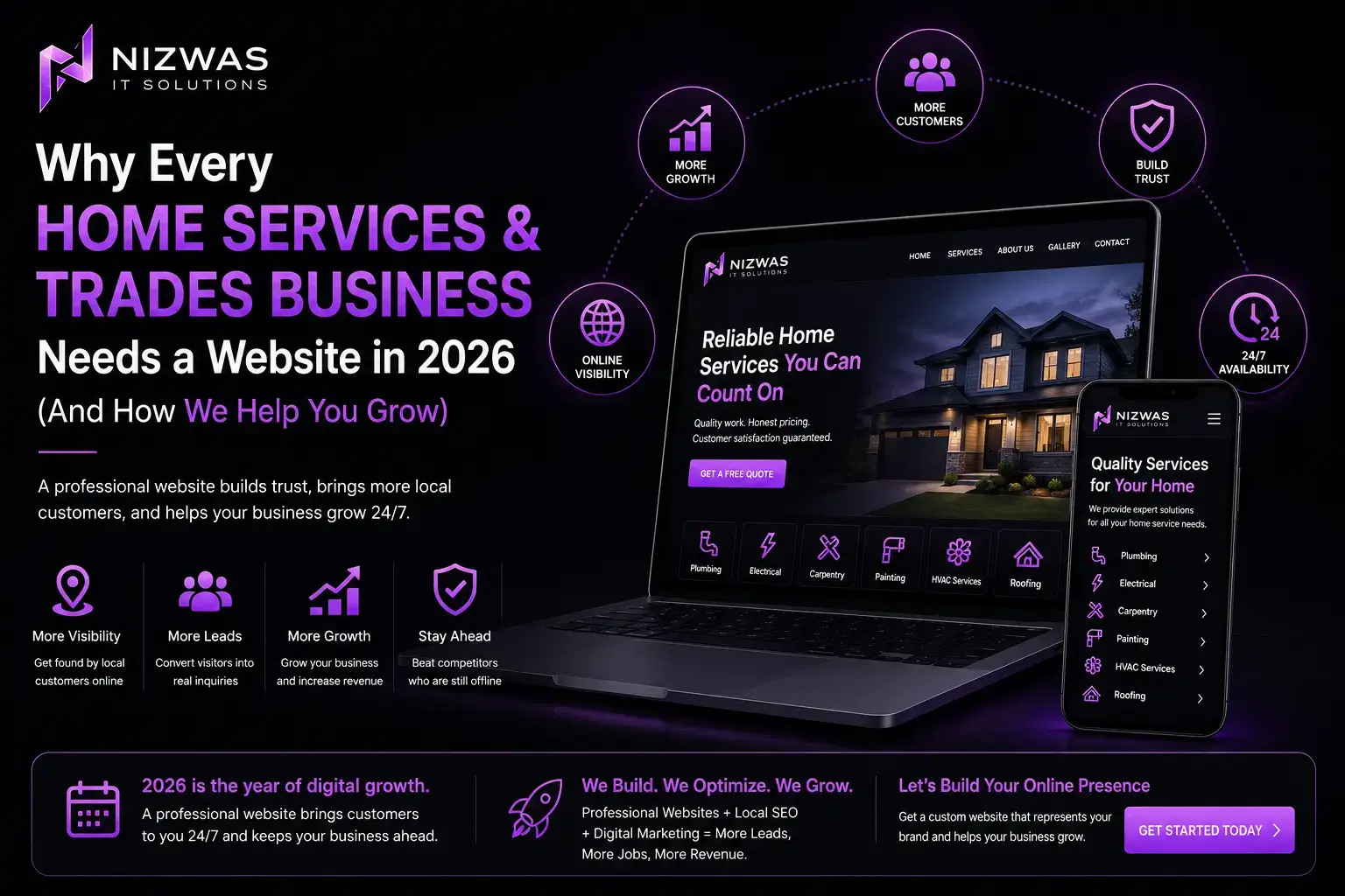 Why Every Home Services & Trades Business Needs a Website in 2026 (And How We Help You Grow)