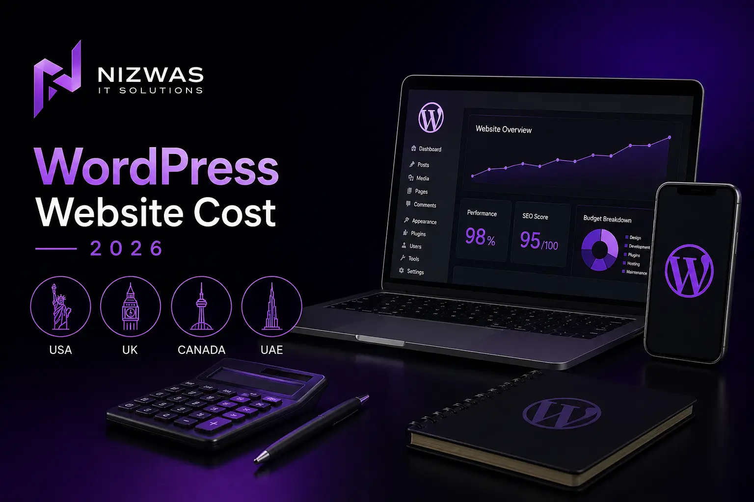WordPress Website Cost in 2026 USA, UK, Canada & UAE