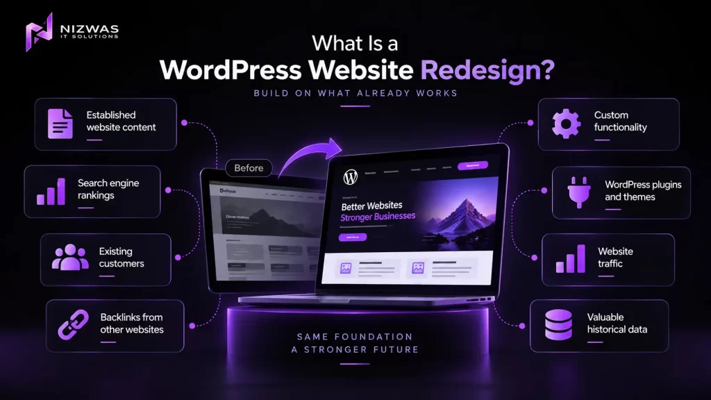 How Much Does a WordPress Website Redesign Cost in 2026? 7 Pricing Factors Every Business Owner Should Know 1 What Is a WordPress Website Redesign