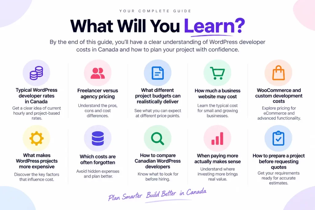 How Much Does It Cost to Hire a WordPress Developer in Canada in 2026? 2 What Will You Learn